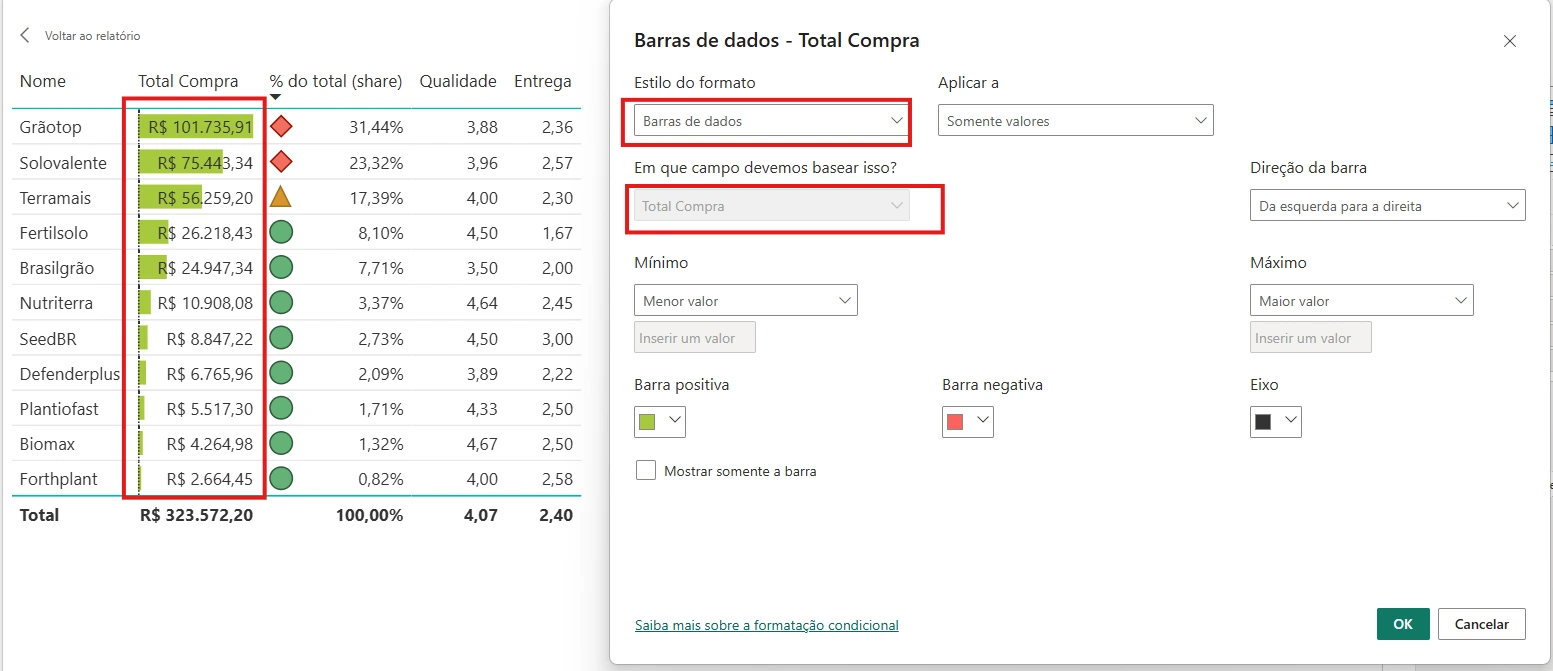 Formatação - Barra de dados
