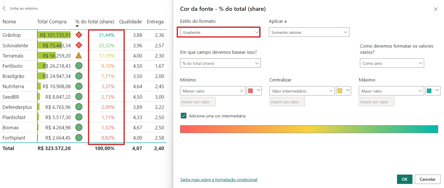 Cor de fonte - Gradiente