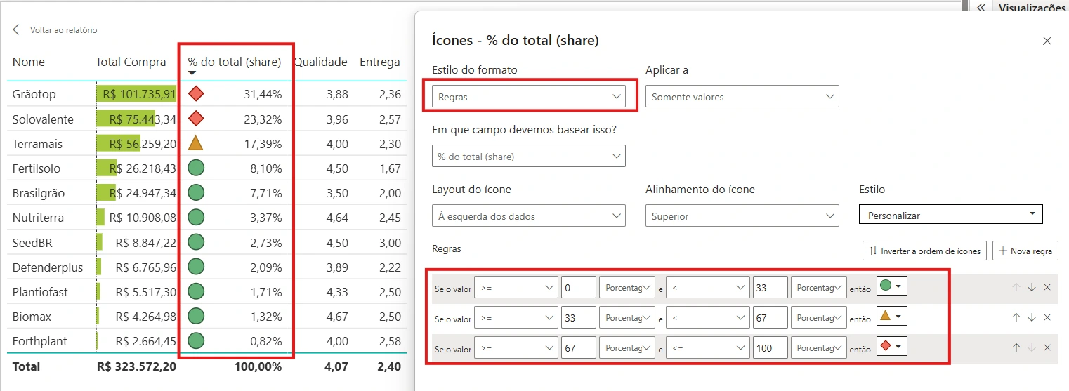 Formatação por Icone
