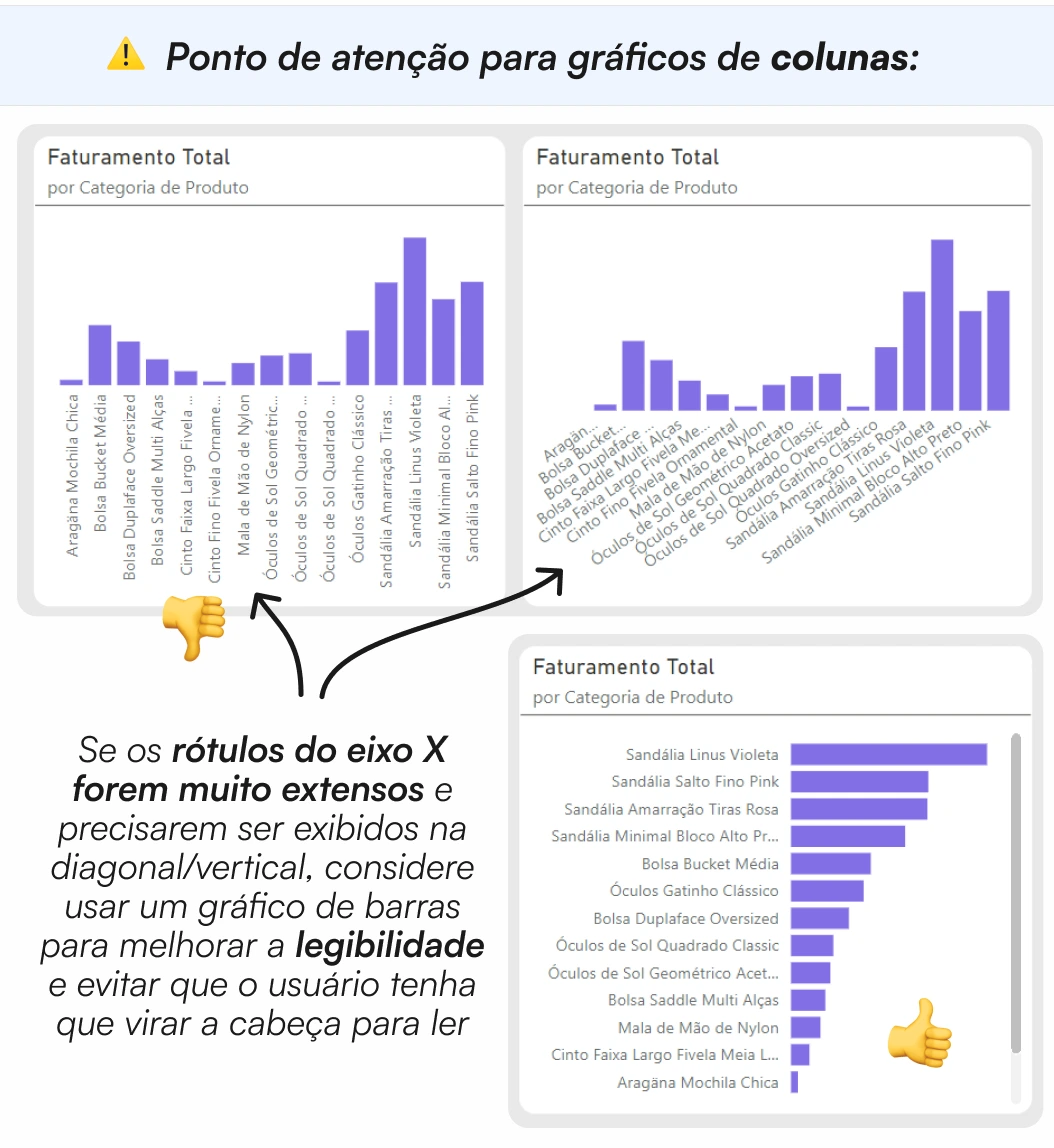 Ponto de atenção para gráfico de coluna
