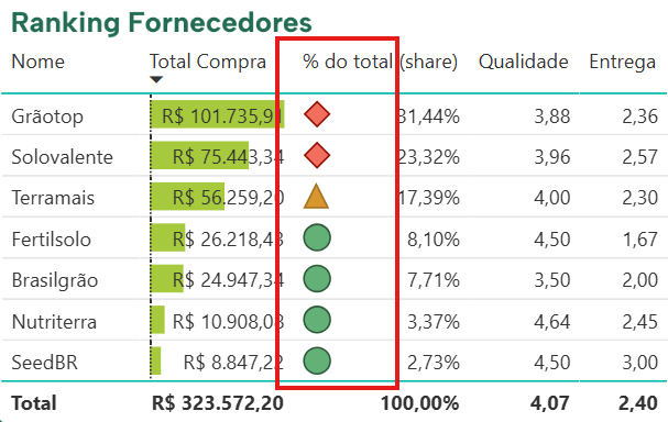 Exemplo de aplicação - Formatação condicional Power BI