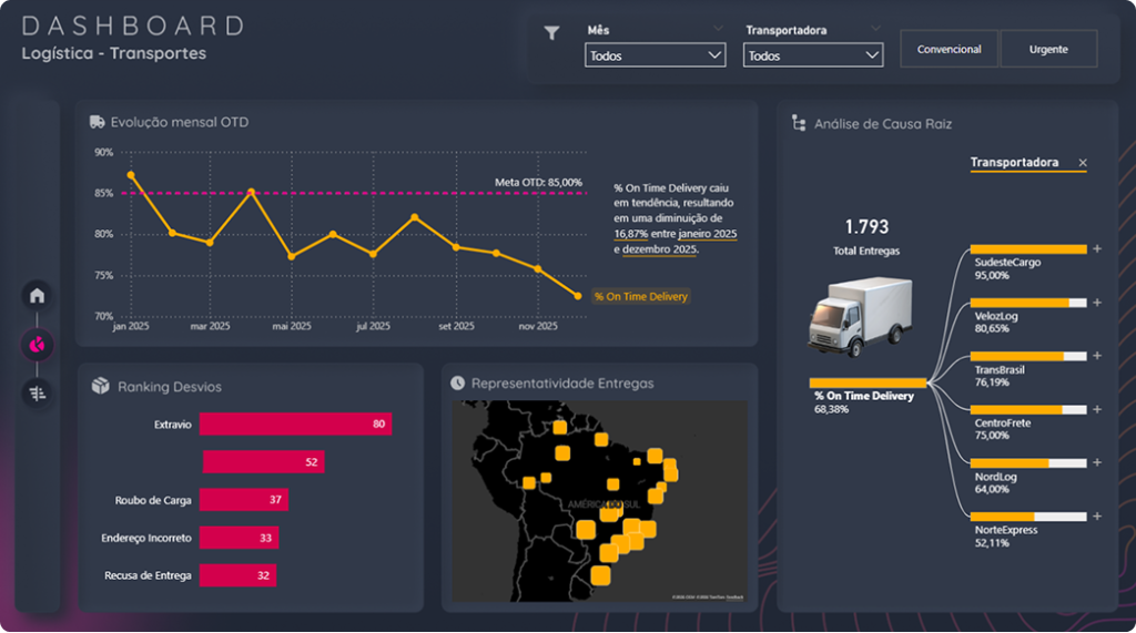 Dashboard-Logistica-AULA-2
