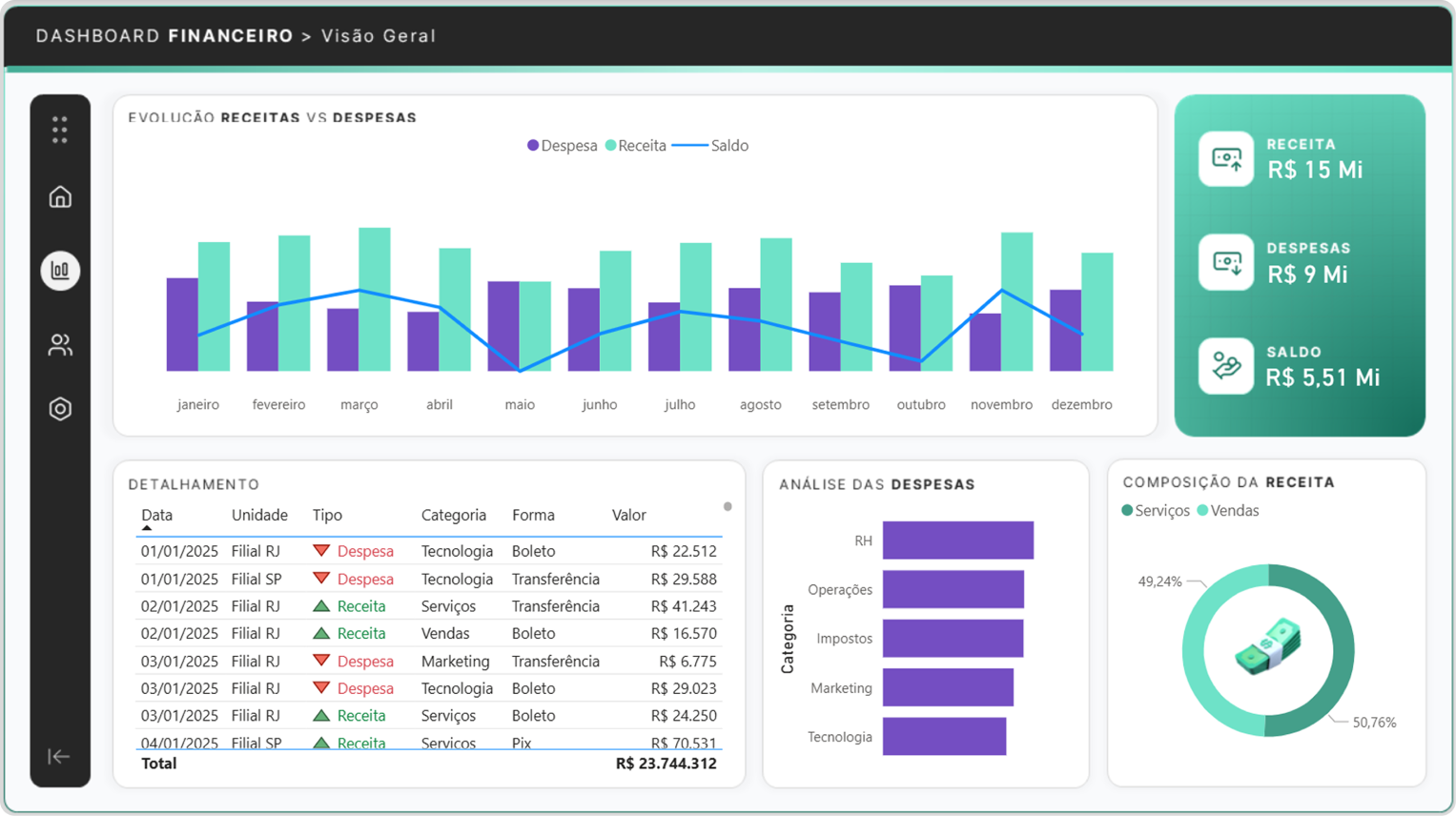 Dashboard aula 01