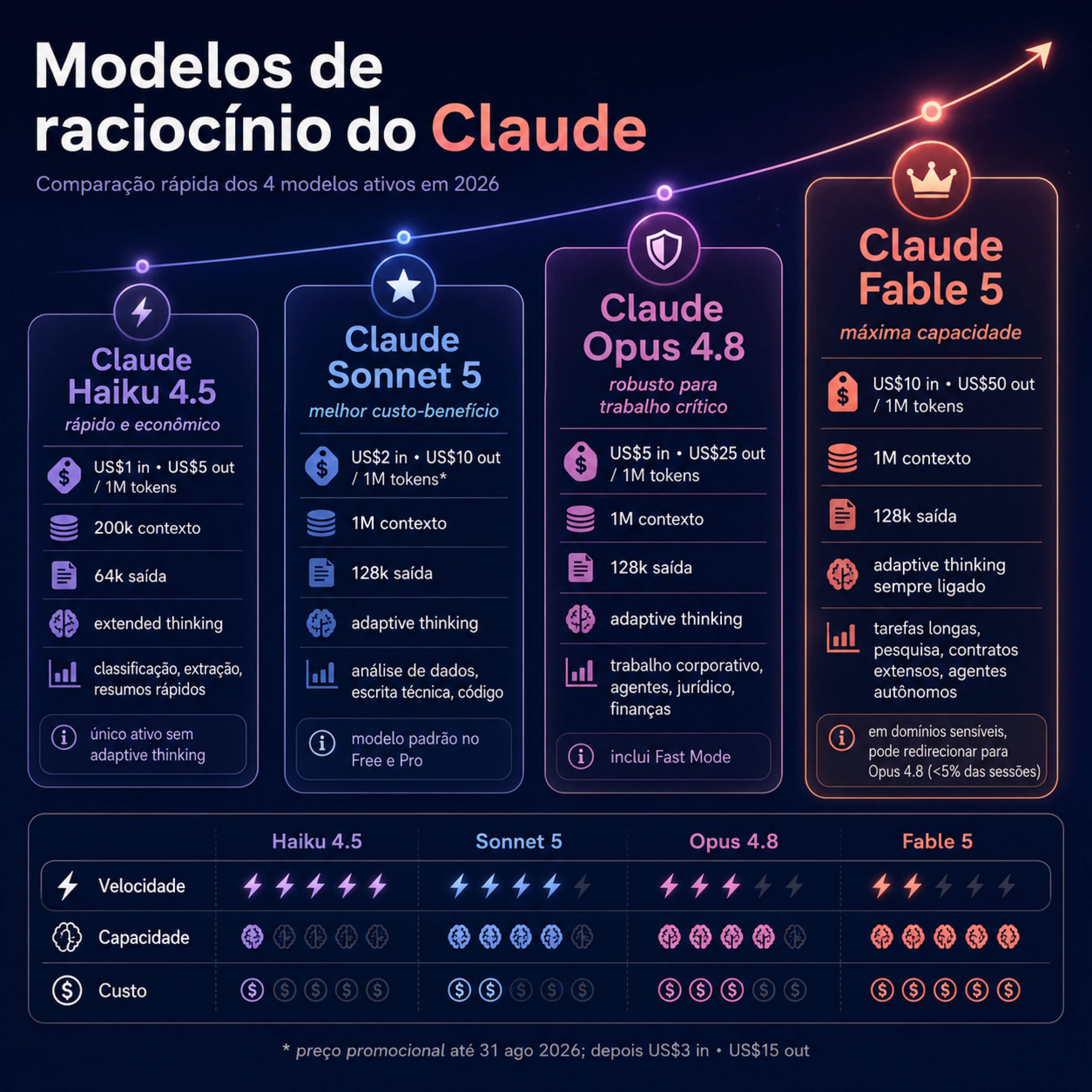 Familias de raciocínio do Claude AI
